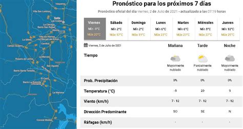 pronostico betwin|Pronóstico del tiempo: ¿cómo estará el clima durante el fin de .